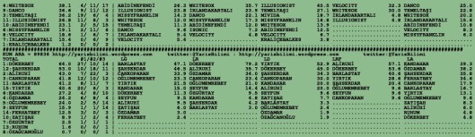 driverCard.11.01.2016.BURSA-1