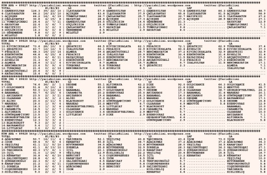 driverCard.11.01.2016.URFA-0