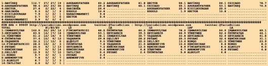 driverCard.12.01.2016.KOCAELI-1