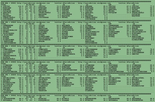 driverCard.13.01.2016.BURSA-0