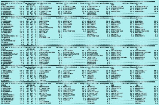 driverCard.13.01.2016.ISTANBUL-0