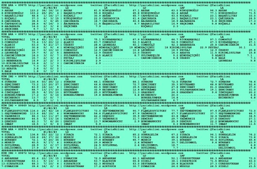 driverCard.14.01.2016.IZMIR-0