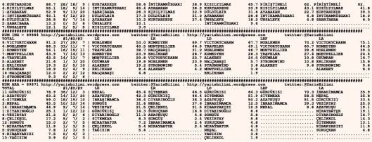 driverCard.14.01.2016.URFA-1