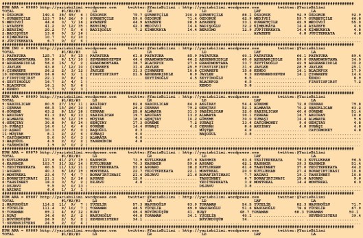 driverCard.15.01.2016.KOCAELI-0