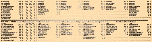 driverCard.15.01.2016.KOCAELI-1