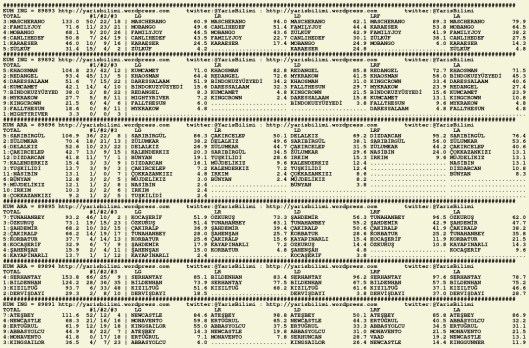 driverCard.16.01.2016.ADANA-0