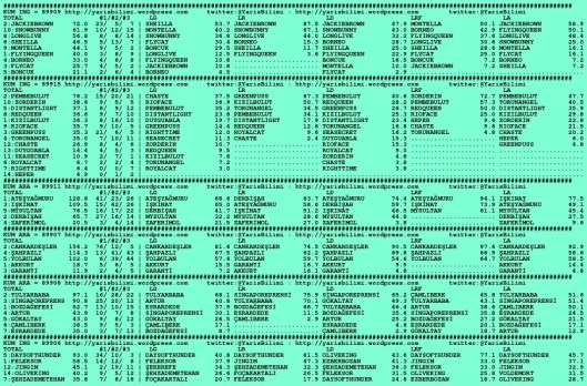 driverCard.17.01.2016.IZMIR-0