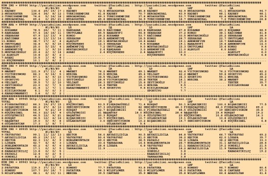 driverCard.19.01.2016.KOCAELI-0