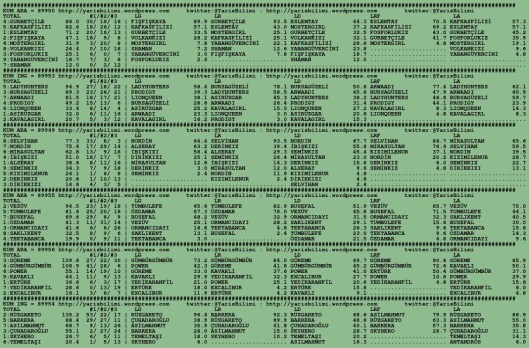 driverCard.20.01.2016.BURSA-0