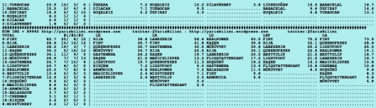 driverCard.20.01.2016.ISTANBUL-1