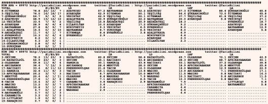 driverCard.21.01.2016.URFA-1