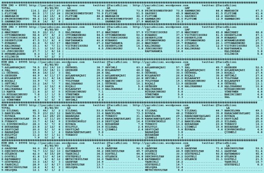 driverCard.23.01.2016.ISTANBUL-0