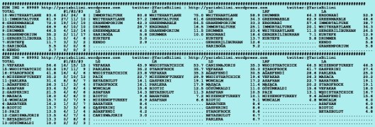 driverCard.23.01.2016.ISTANBUL-1