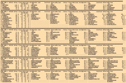 driverCard.26.01.2016.KOCAELI-0