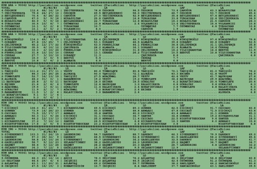 driverCard.27.01.2016.BURSA-0