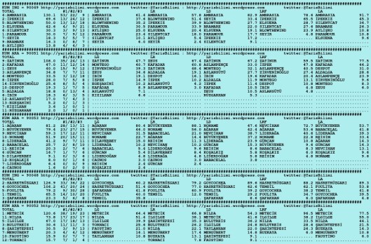 driverCard.27.01.2016.ISTANBUL-0