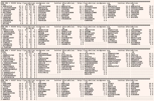 driverCard.28.01.2016.URFA-0