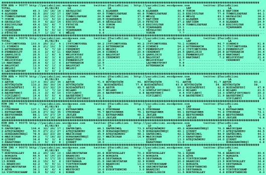 driverCard.29.01.2016.IZMIR-0