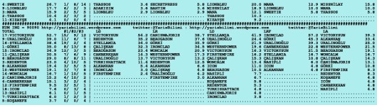 driverCard.30.01.2016.ISTANBUL-1