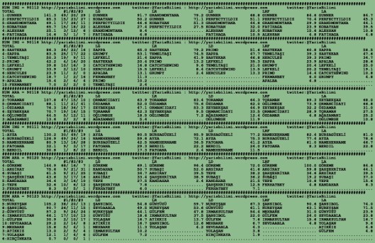 driverCard.01.02.2016.BURSA