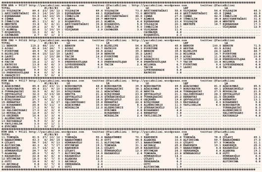 driverCard.01.02.2016.URFA-0