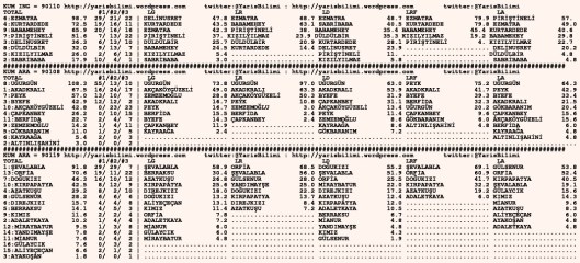 driverCard.01.02.2016.URFA-1