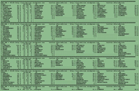 driverCard.03.02.2016.BURSA-0