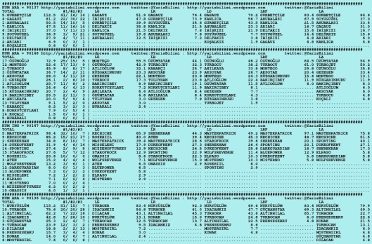 driverCard.03.02.2016.ISTANBUL-0