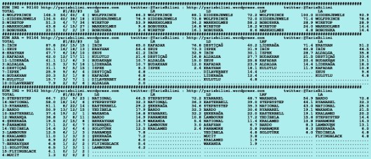 driverCard.03.02.2016.ISTANBUL-1