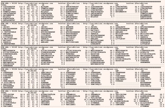 driverCard.04.02.2016.URFA-0