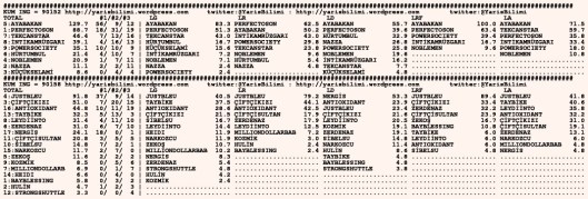 driverCard.04.02.2016.URFA-1