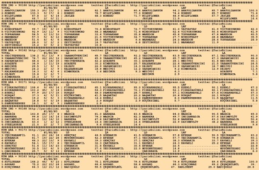 driverCard.05.02.2016.KOCAELI-0