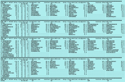 driverCard.06.02.2016.ISTANBUL-0
