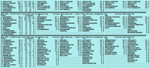 driverCard.06.02.2016.ISTANBUL-1