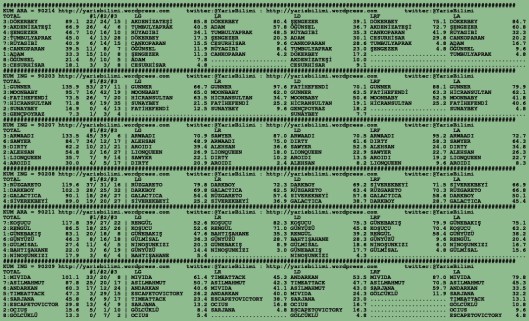 driverCard.08.02.2016.BURSA