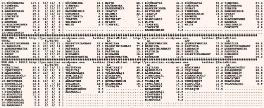 driverCard.08.02.2016.URFA-1