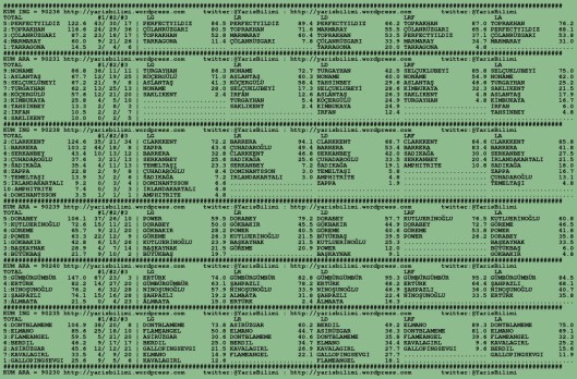 driverCard.10.02.2016.BURSA-0