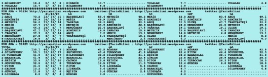 driverCard.10.02.2016.ISTANBUL-1