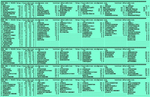 driverCard.11.02.2016.IZMIR