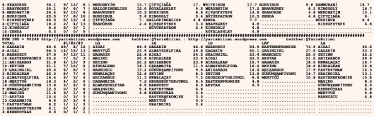 driverCard.11.02.2016.URFA-1