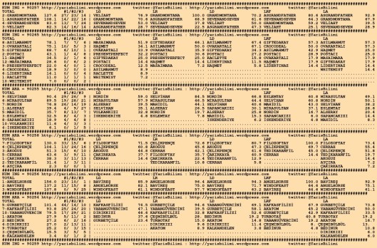 driverCard.12.02.2016.KOCAELI-0