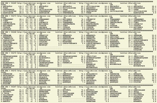driverCard.13.02.2016.ADANA-0