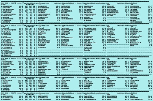 driverCard.13.02.2016.ISTANBUL-0