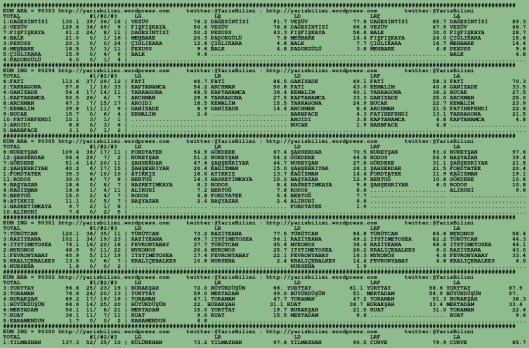 driverCard.15.02.2016.BURSA-0
