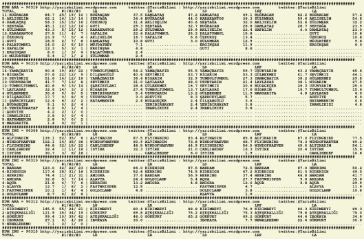 driverCard.16.02.2016.ADANA-0