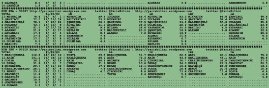 driverCard.17.02.2016.BURSA-1
