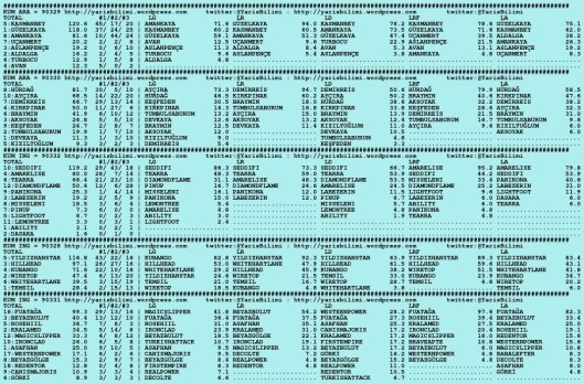 driverCard.17.02.2016.ISTANBUL-0