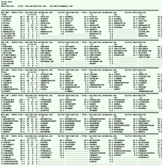 driverCard.18.02.2016.IZMIR
