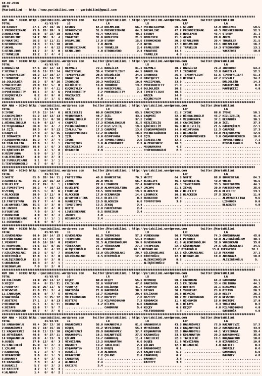 driverCard.18.02.2016.URFA