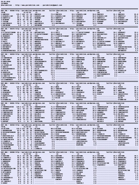 driverCard.20.02.2016.ISTANBUL